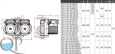 RA2-F 2