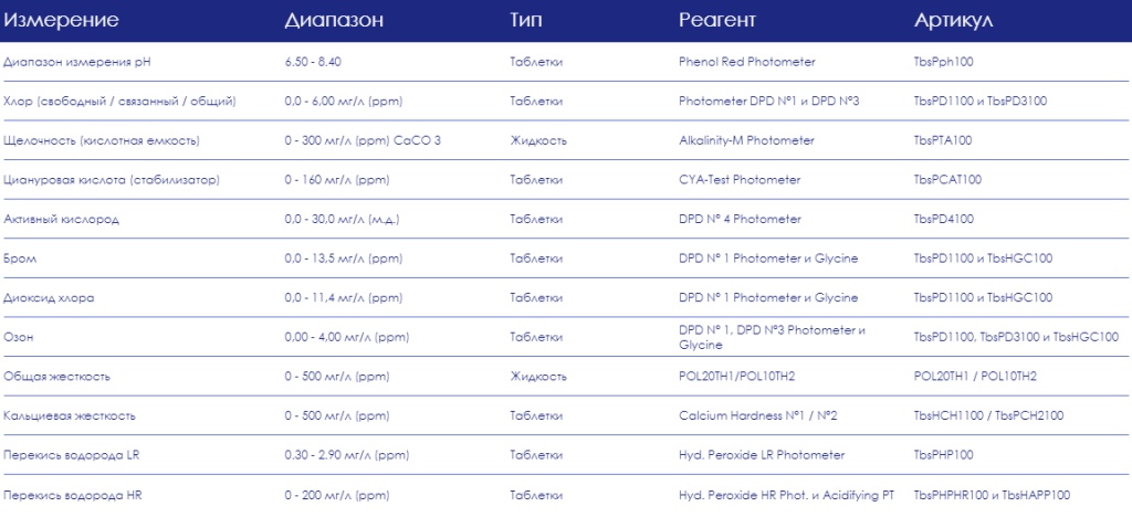 PoolLab 1.0 Измеряемые параметры.jpg