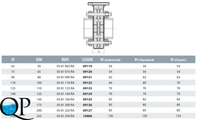 Комплект установочный для дисковых затворов CEPEX (2 бурта, 2 свободных фланца, болты, гайки, шайбы) 2