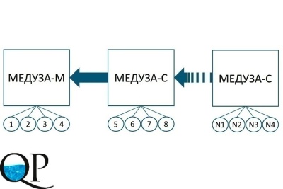 Медуза 4