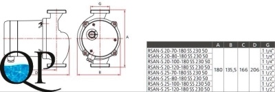 RSAN-S2 2