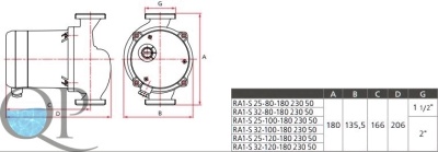 RA1-S2 2
