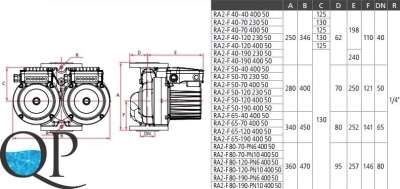 RA2-F 2