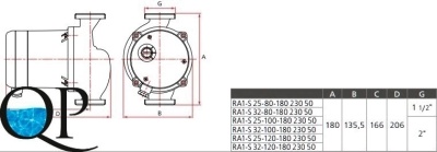 RA1-S2 2