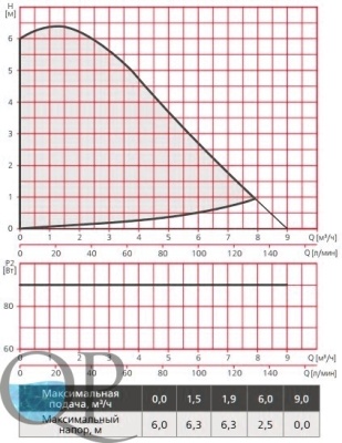 RE1-S(F) (X)...60 , RE2-S(F) (X)...60 3