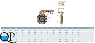 Затвор дисковый промышленной серии ПВХ, CEPEX с ручкой 2