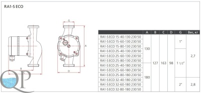 RA1-S ECO 2
