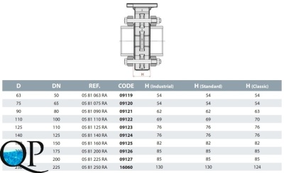 Комплект установочный для дисковых затворов CEPEX (2 бурта, 2 свободных фланца, болты, гайки, шайбы) 2