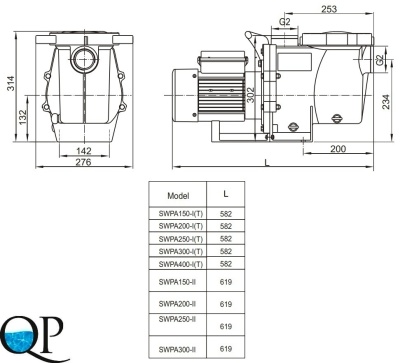 SWPA 2