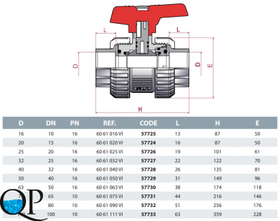Кран шаровой ПВХ CEPEX серия STD (уплотнение шара PTFE, остальные FPM), разборные муфтовые окончания (клеевой) 2
