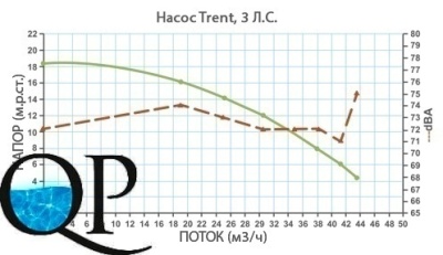 TRENT 3 3