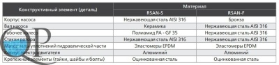 RSAN-S, RSAN-F 4