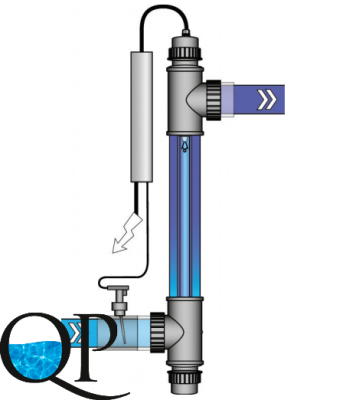 UV-C TECH 2