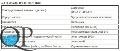 RE1-S X, RE1-F X 4
