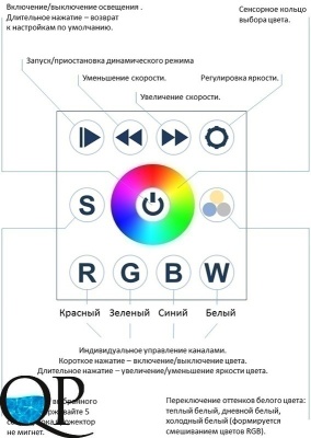 Медуза 3
