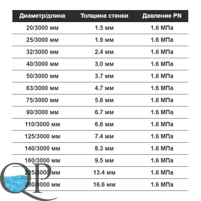 Труба 16 атм 2