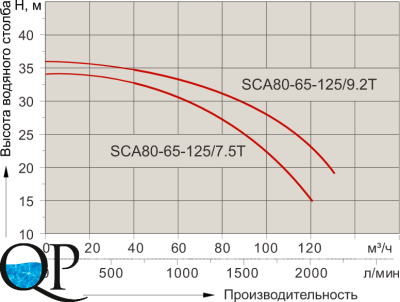 SCA 5 80