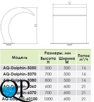 Dolphin 4