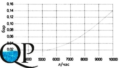 Eco 3