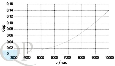 Eco 3