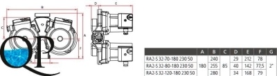 RA2-S 2