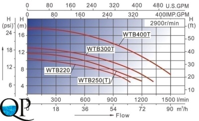 WTB 3
