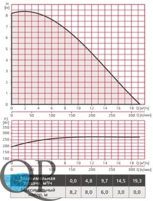 RE1-F SUP 40-80 3
