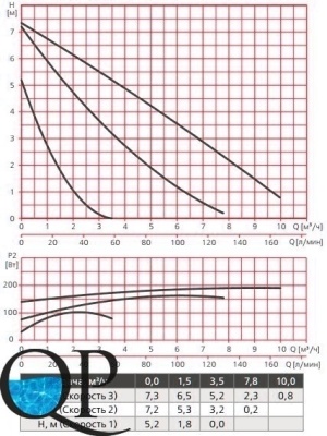 RA1-F 40-80 230 50 3
