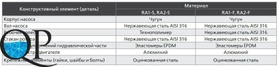 RA1, RA2 4