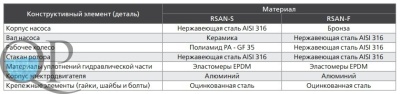 RSAN-S, RSAN-F 4