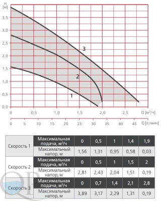RA1-S ECO-...-40 3
