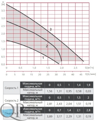 RA1-S ECO-...-40 3