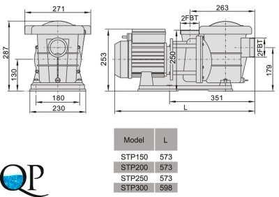 STP 2 150-300