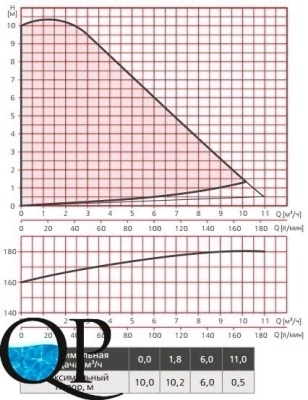 RE1-S(F) (X)...100 , RE2-S(F) (X)...100 3
