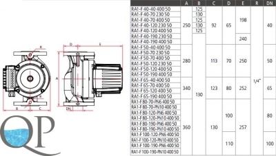 RA1-F1 2