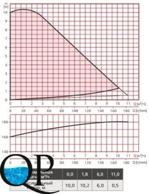 RE1-S(F) (X)...100 , RE2-S(F) (X)...100 3