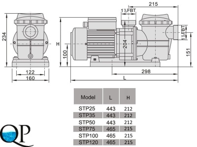 STP 2 25-120