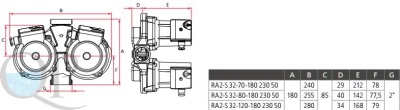 RA2-S 2