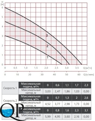 RA1-S ECO-...-60 3