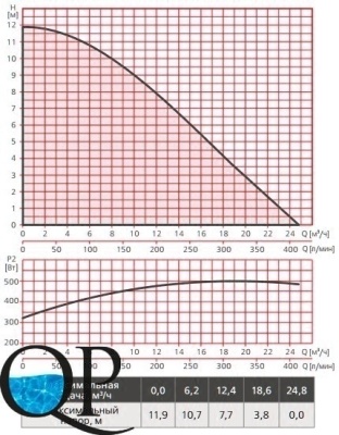 RE1-F SUP (X) 40-120 , RE2-F SUP (X) 40-120 3
