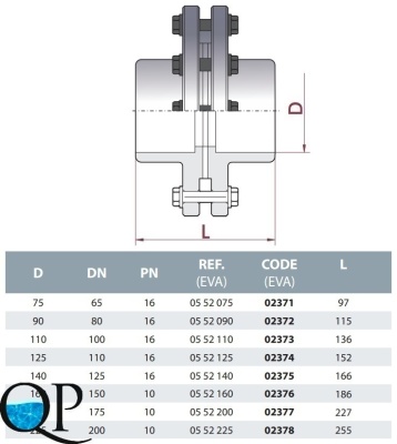Комплект фланцевый ПВХ CEPEX (2 жестких фланца, болты, гайки, шайбы) 2