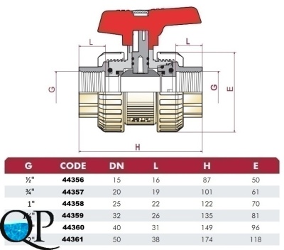 Кран шаровой ПП (PPH) CEPEX серия STD (уплотнение шара PTFE, остальные FPM), разборные муфтовые окончания (резьбовой BSP) 2