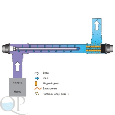 UV-C IONIZER 2