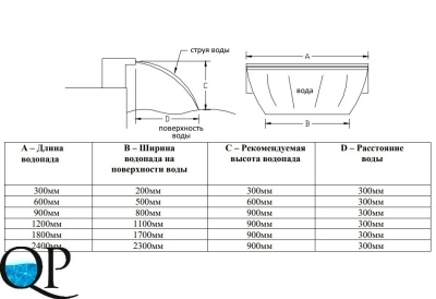 SILKFLOW 2