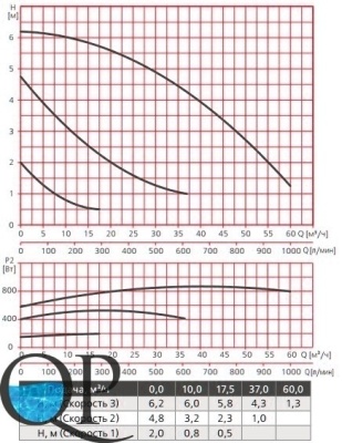 RA1-F 80-70-PN6(10) 400 50 , RA2-F 80-70-PN6(10) 400 50 3