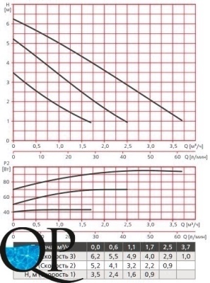 RA1-S...60 3