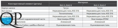 RA1, RA2 4