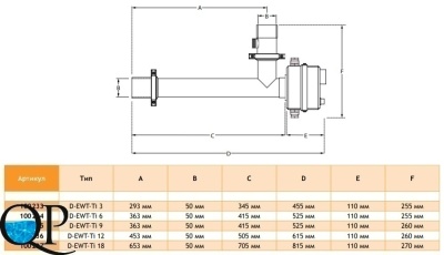 D-EWT-Ti 2