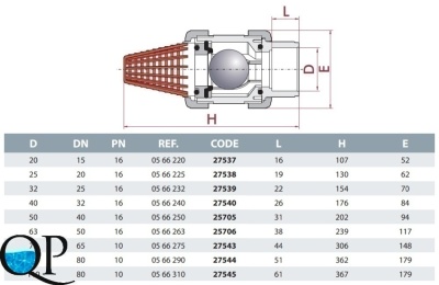 Клапан донный шаровой ПВХ, CEPEX, разборные муфтовые окончания 2 EPDM (клеевой)