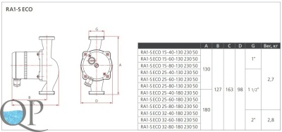 RA1-S ECO 2